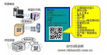 精誠軟件食品安全條碼追溯系統(tǒng)解決方案 夯實基礎(chǔ)軟件服務(wù)，護航舌尖安全